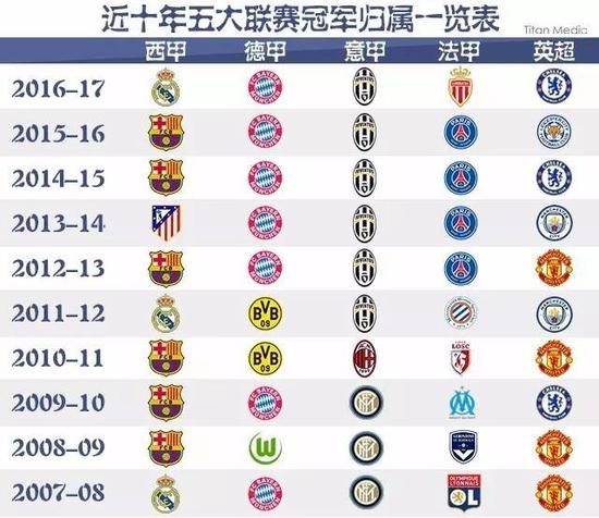 位年轻球员